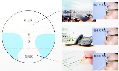 新學期、新視野，醫(yī)學驗光配鏡開學特惠季